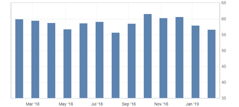 U.S. business data - Ester Holdings