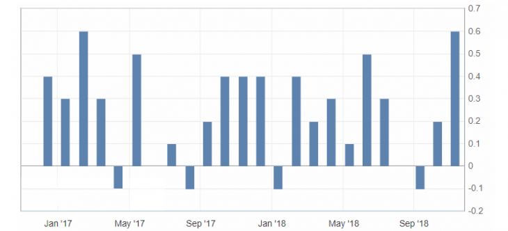 Индекс цен производителей ppi. Cpi. Индекс цен производителей ppi. Индекс цен производителей ppi. Индекс цен производителей ppi.