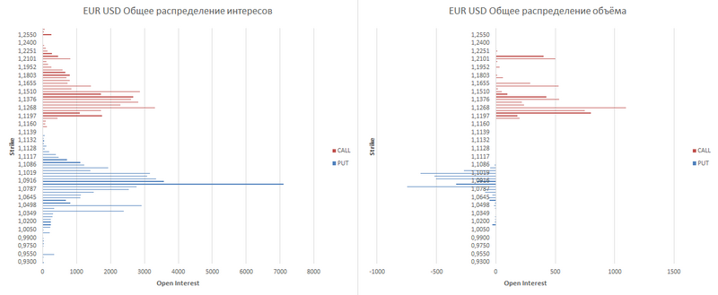 EUR