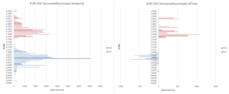 EUR укр