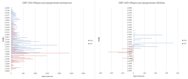 GBP