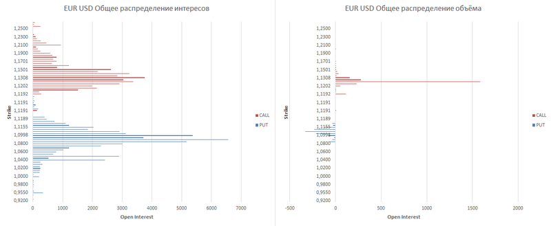 EUR