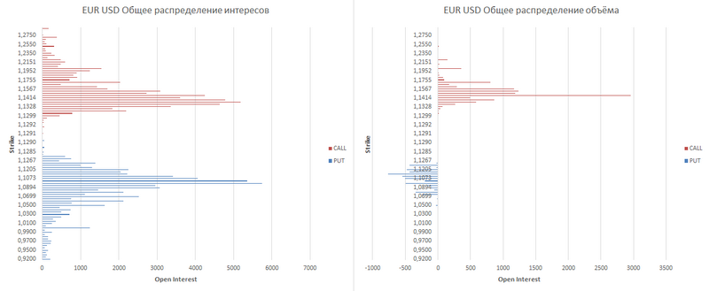 EUR