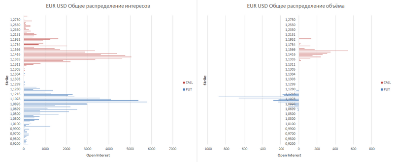 EUR