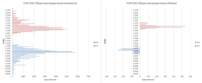 EUR