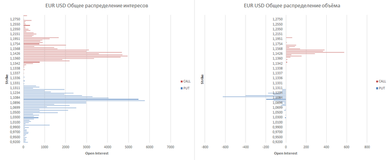 EUR