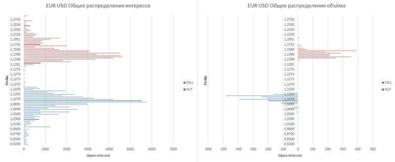 EUR