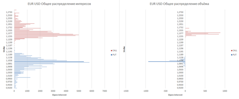 EUR