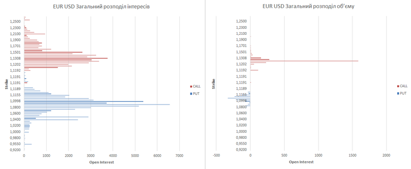 EUR укр