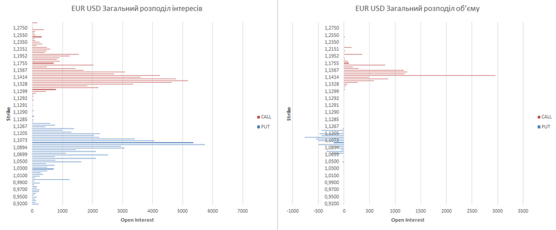 EUR укр