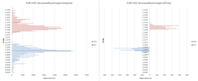 EUR укр