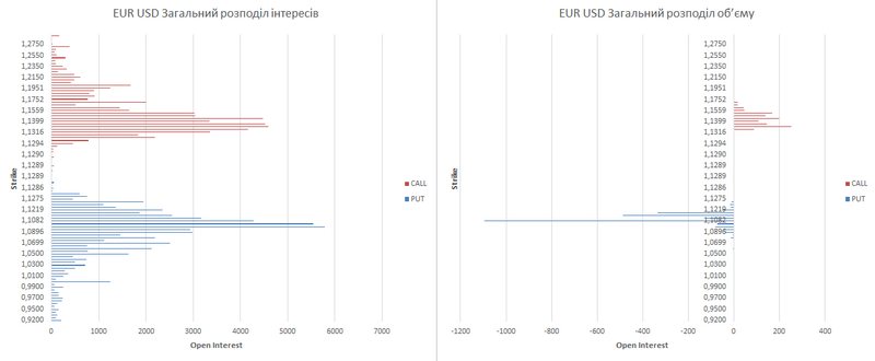 EUR укр