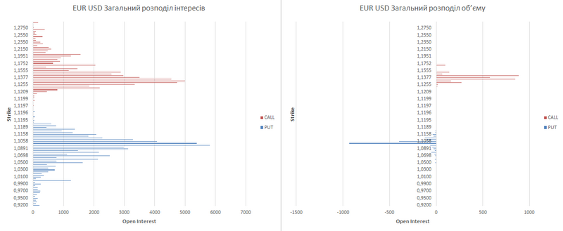 EUR укр