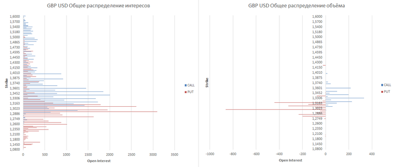 GBP