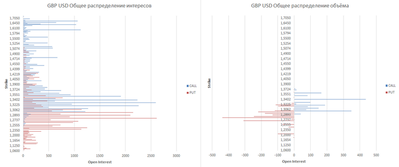 GBP