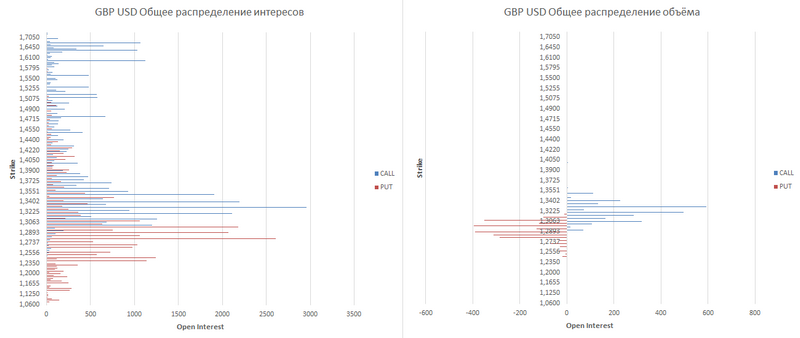 GBP