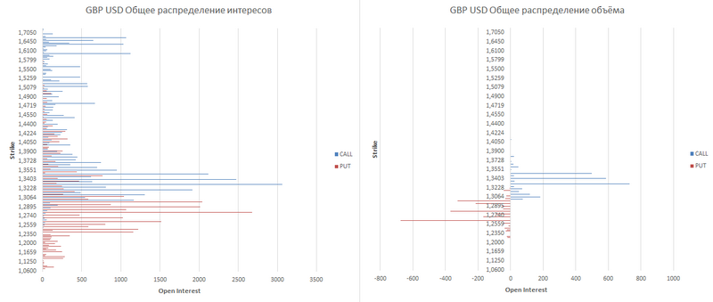 GBP