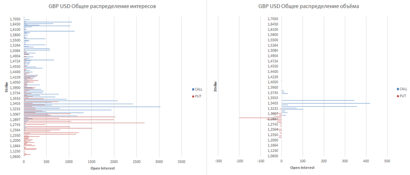 GBP