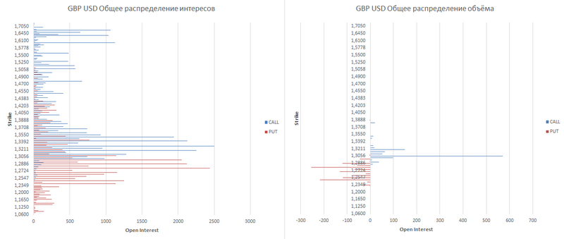 GBP