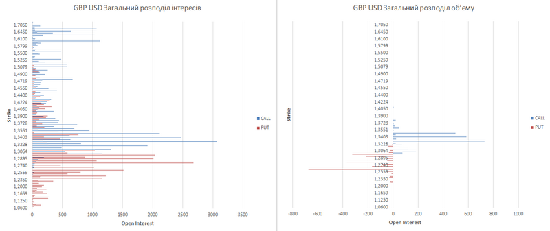 GBP укр