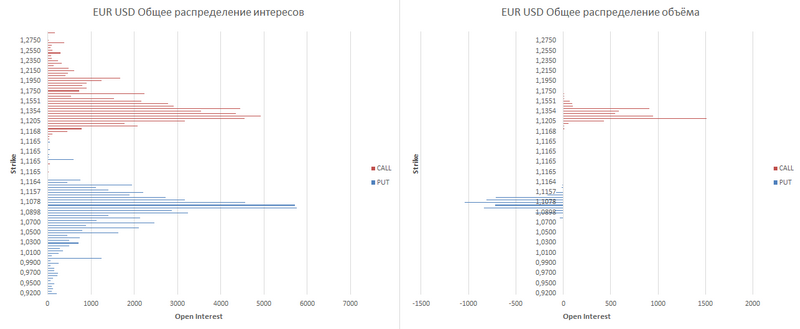 EUR