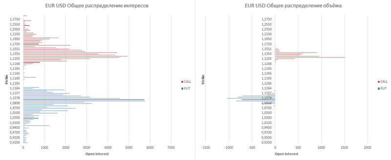 EUR