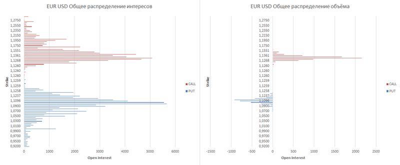 EUR