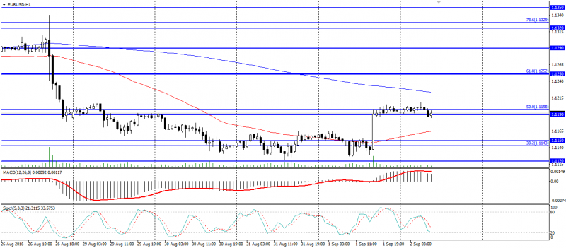 EUR USD (1)