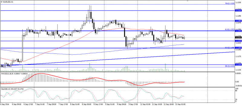 eur-usd