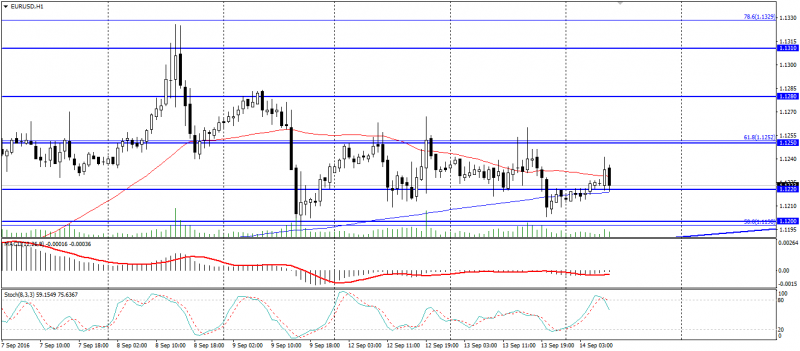 eur-usd