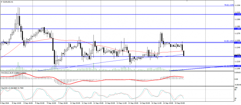 eur-usd