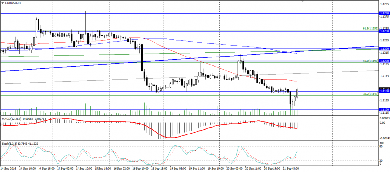 eur-usd