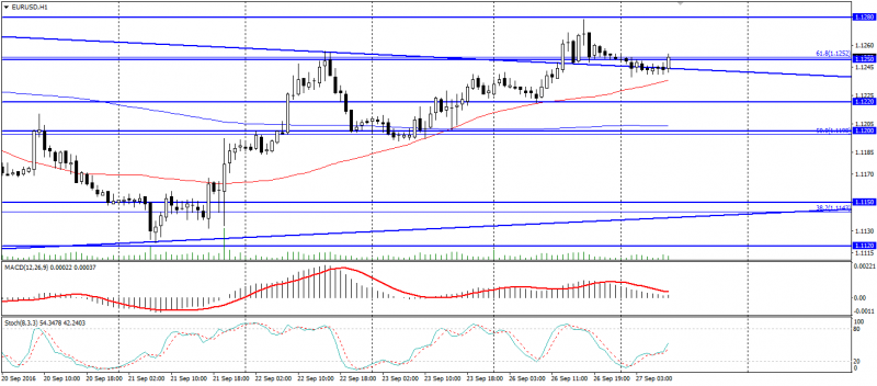 eur-usd