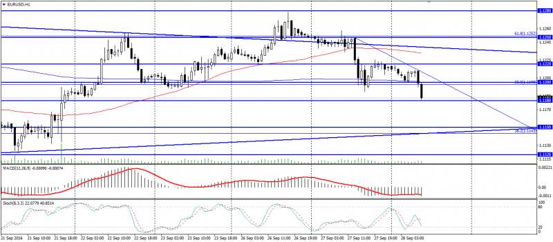 eur-usd