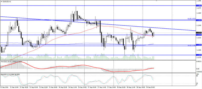 eur-usd