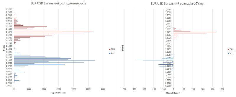 eur-ukr