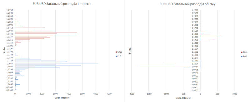 eur-ukr