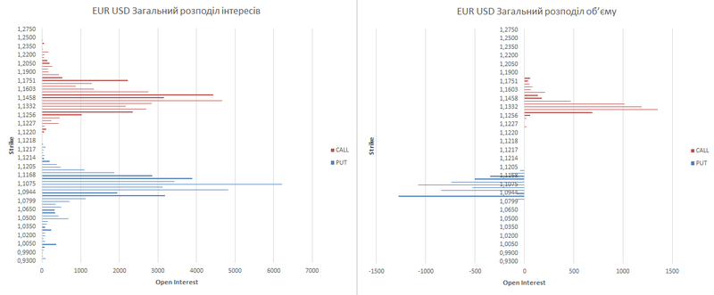 eur-ukr