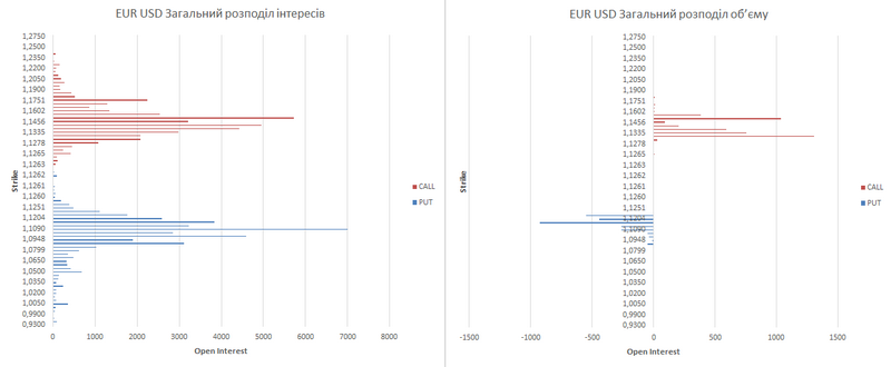 eur-ukr