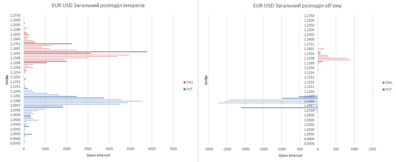 eur-ukr