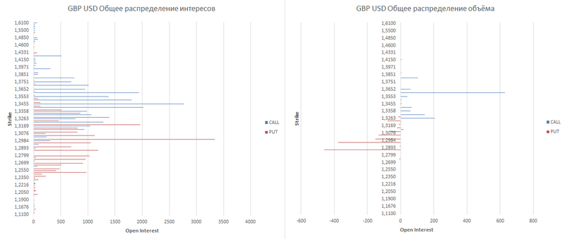 gbp