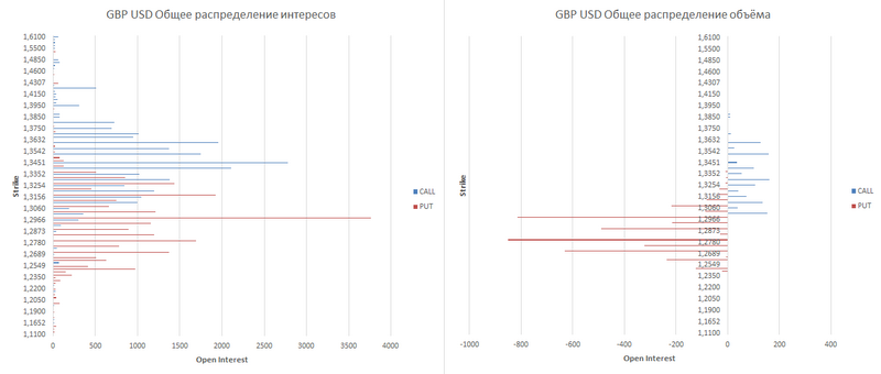 gbp