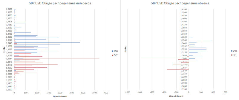 gbp