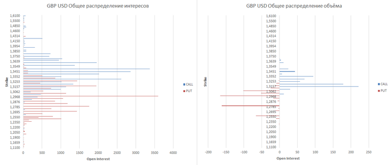 gbp