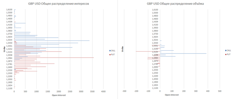 gbp