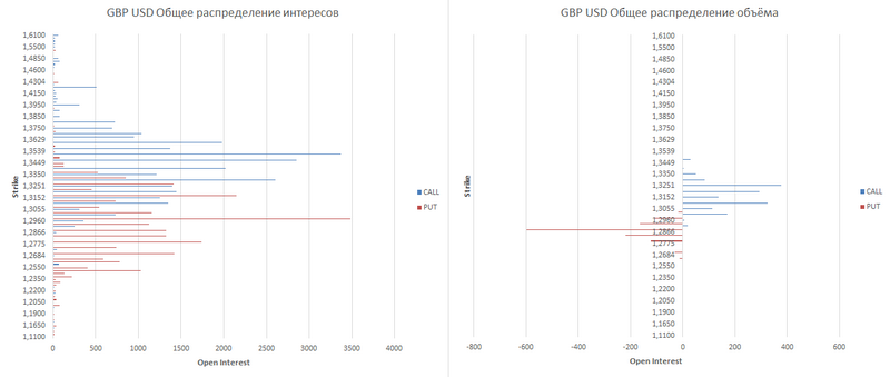 gbp