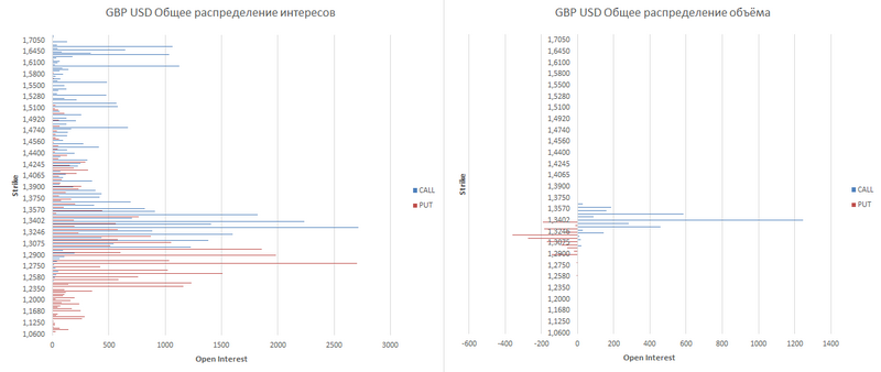 GBP