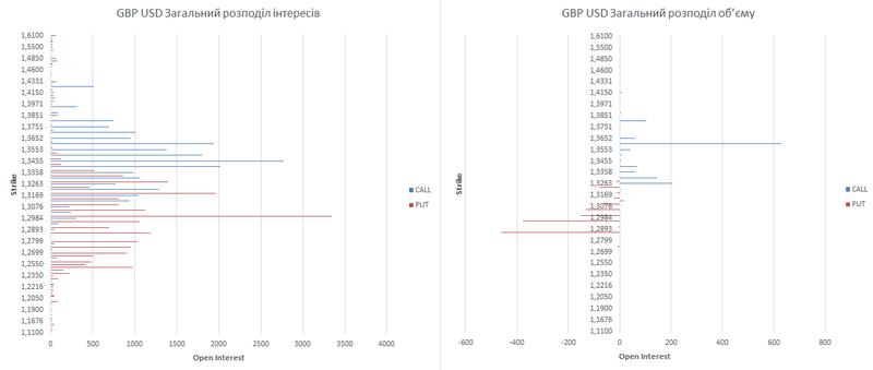 gbp-ukr