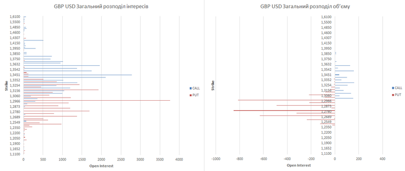 gbp-ukr