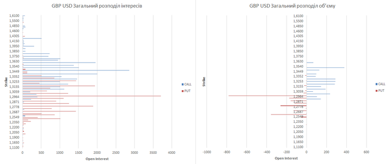 gbp-ukr